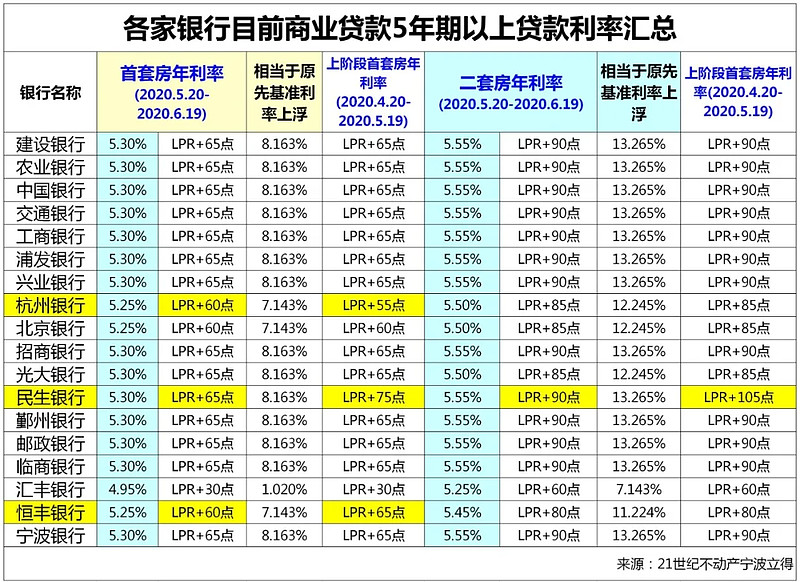 北京私人资金周转